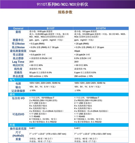 9110T系列NO/NO2/NOX分析仪