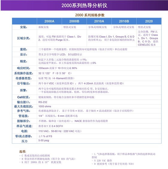 2000系列热导分析仪
