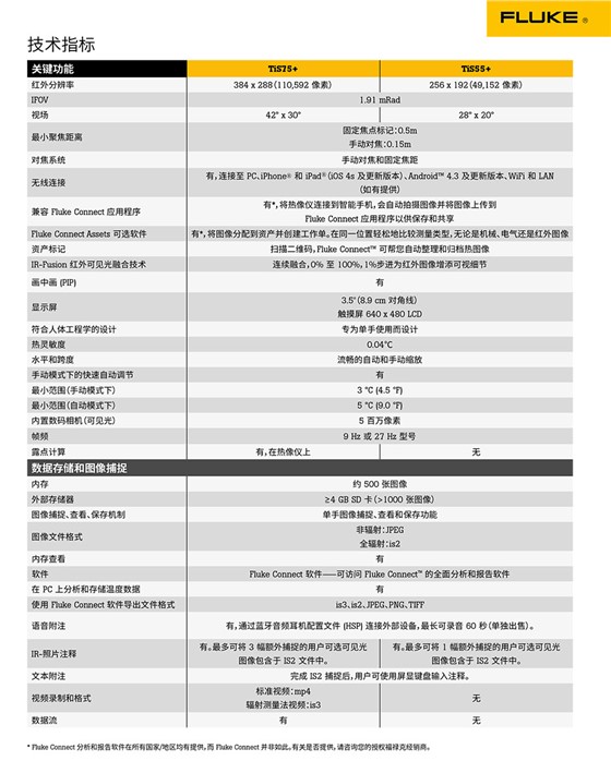 Fluke TiS55+ 和 TiS75+ 红外热成像仪
