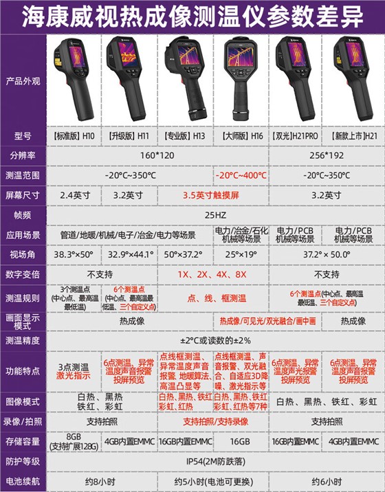 海康便携式H系列热像仪