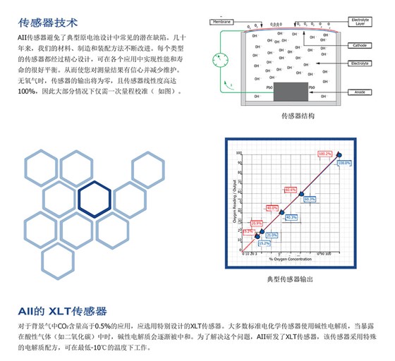 GPR-35,2500环境氧分析仪