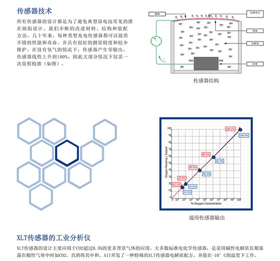 分体式传感器的氧分仪