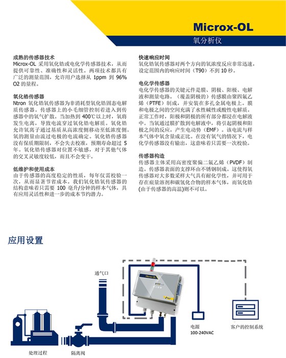 Microx-OL氧分析仪