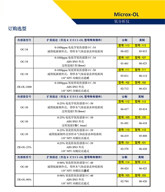 Microx-OL氧分析仪