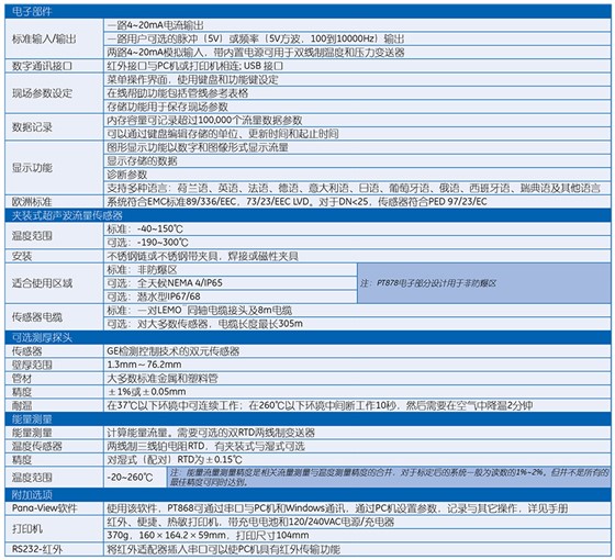 PT878
便携式超声波液体流量计