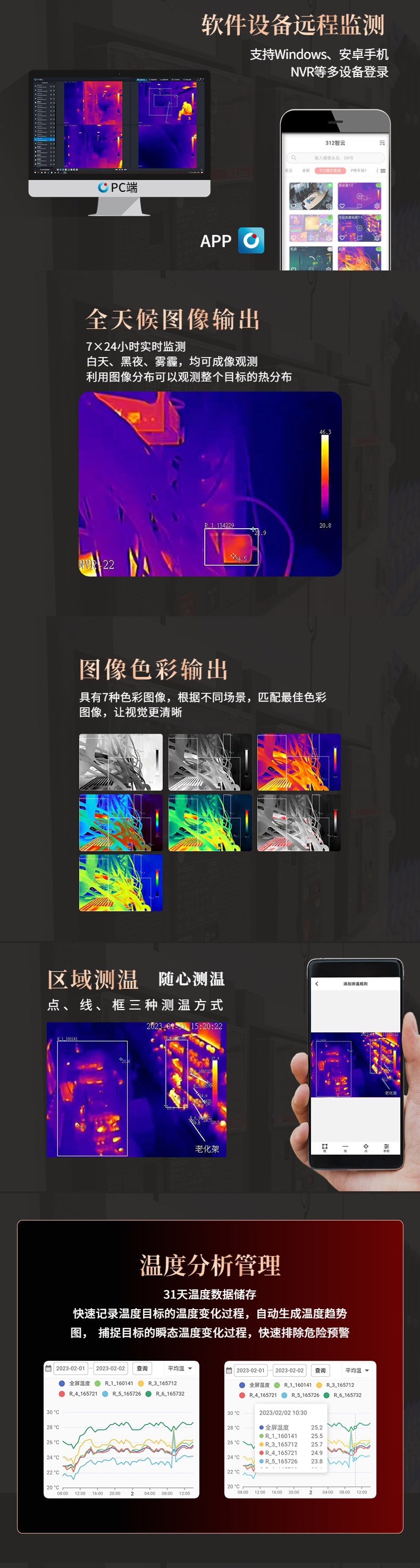 创智飞在线式红外热像仪Z1卡片机系列