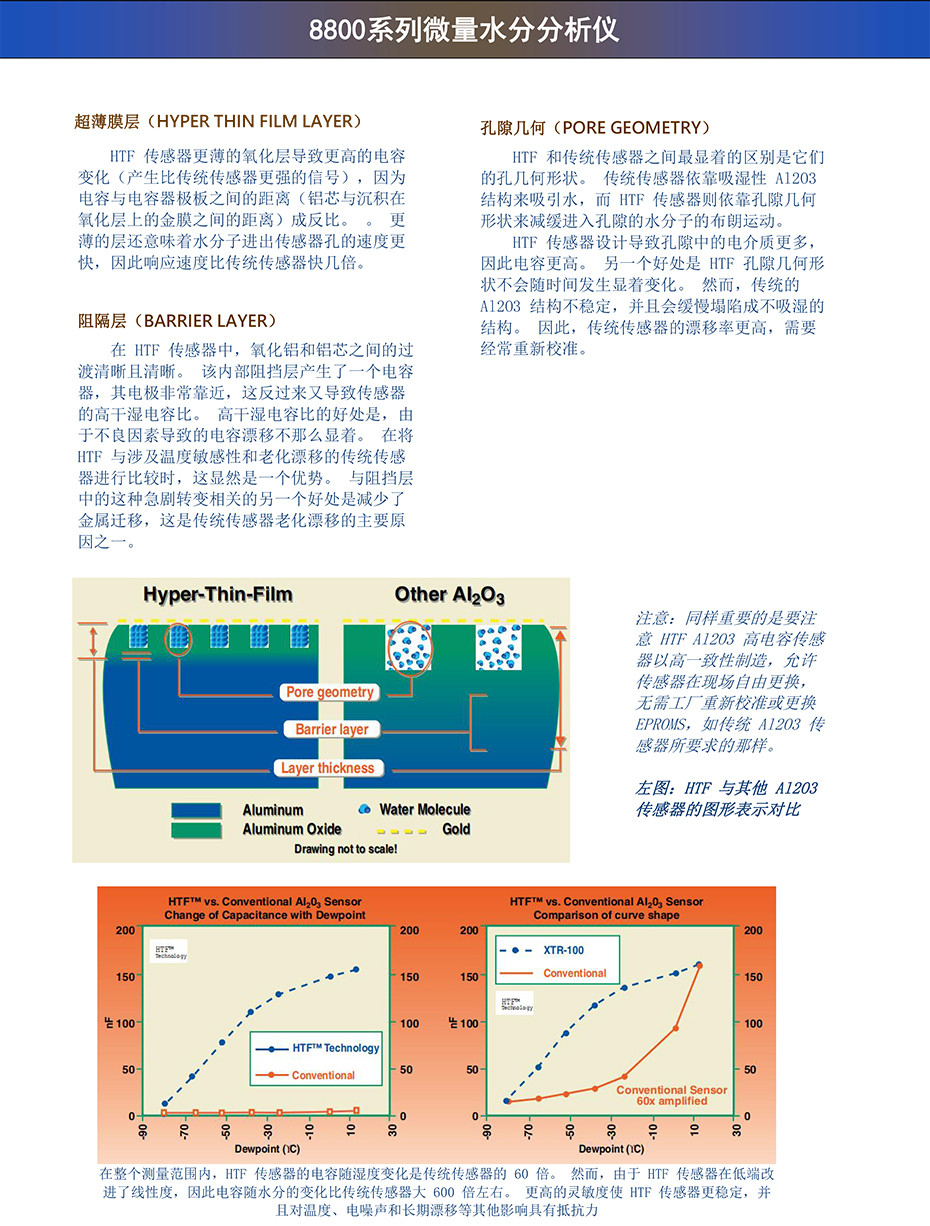 8800系列微量水分分析仪