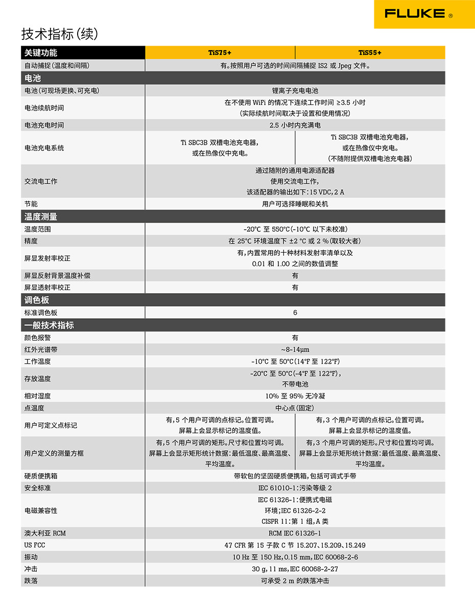 Fluke TiS55+ 和 TiS75+ 红外热成像仪