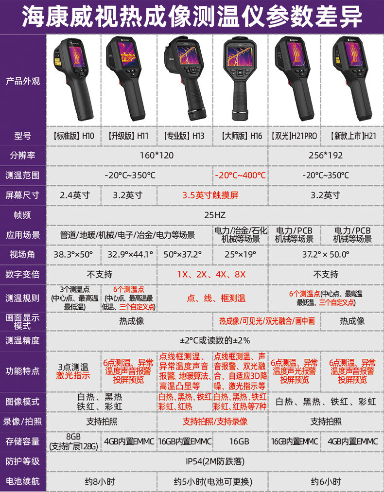 海康便携式H系列热像仪