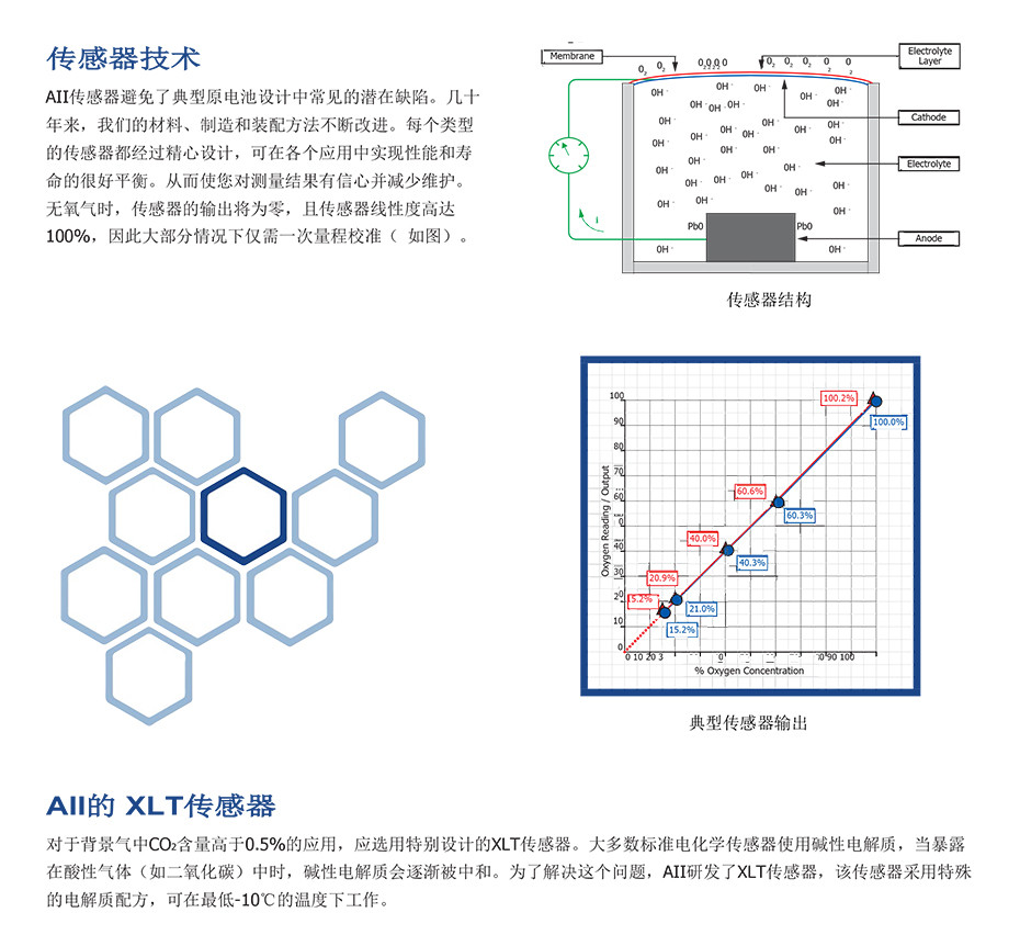 GPR-35,2500环境氧分析仪