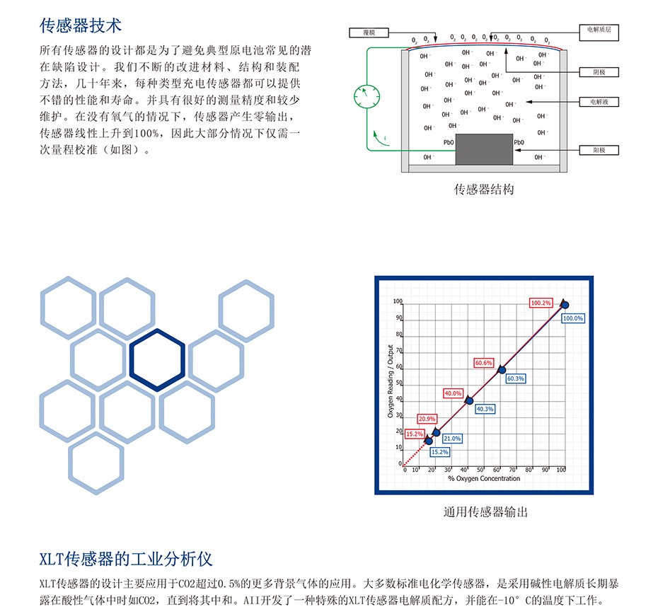 分体式传感器的氧分仪