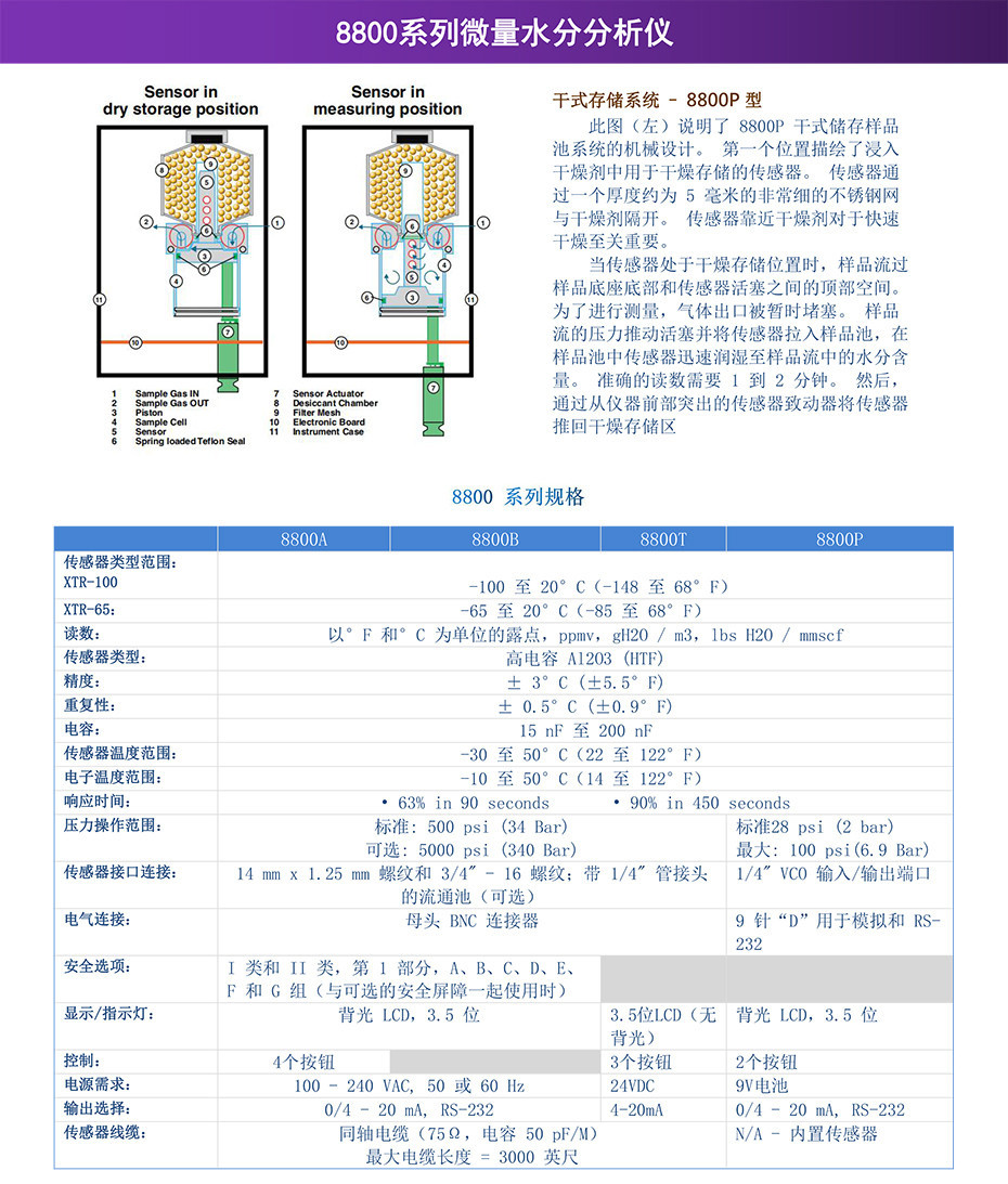8800系列微量水分分析仪