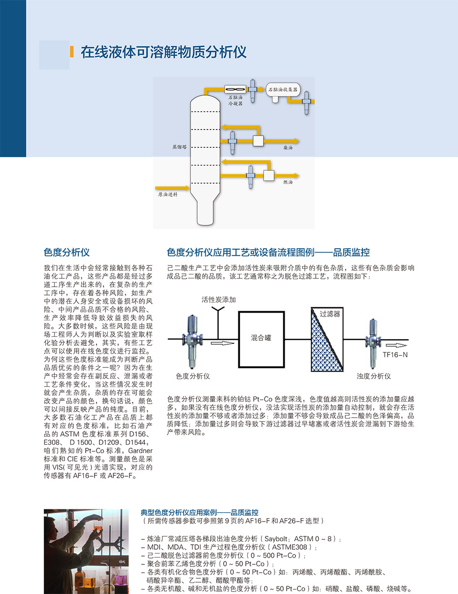 AF16-F&AF26在线液体可溶解物质分析仪